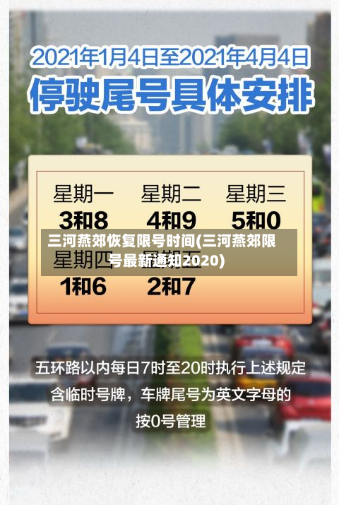 三河燕郊恢复限号时间(三河燕郊限号最新通知2020)-第3张图片