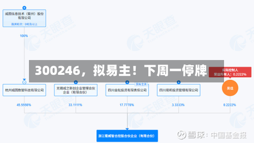 300246，拟易主！下周一停牌-第1张图片