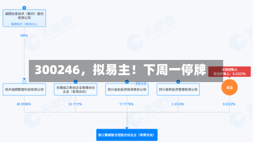 300246，拟易主！下周一停牌-第2张图片