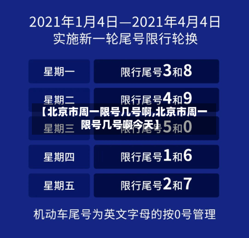 【北京市周一限号几号啊,北京市周一限号几号啊今天】-第2张图片