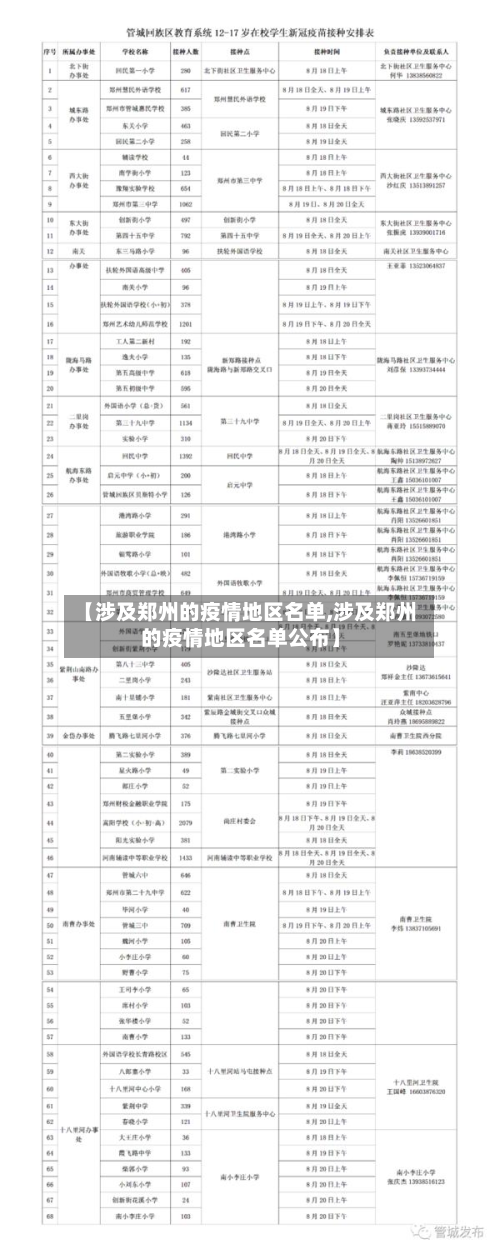 【涉及郑州的疫情地区名单,涉及郑州的疫情地区名单公布】-第2张图片