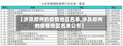 【涉及郑州的疫情地区名单,涉及郑州的疫情地区名单公布】