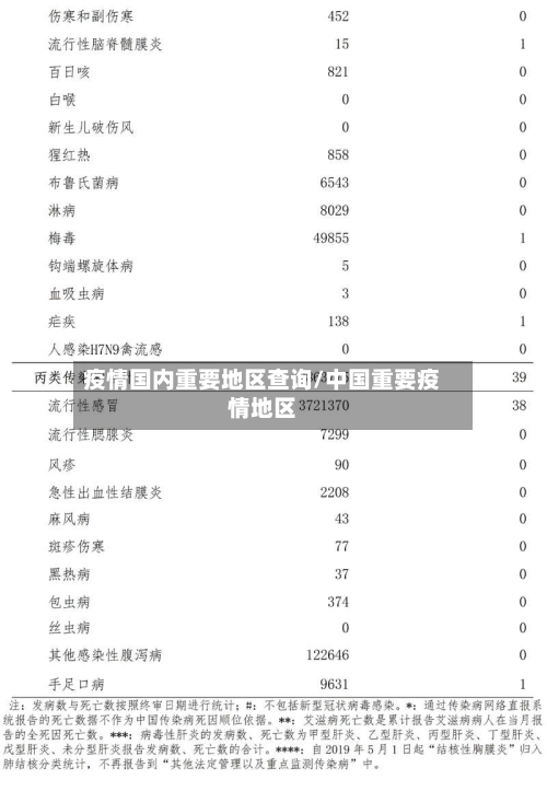 疫情国内重要地区查询/中国重要疫情地区