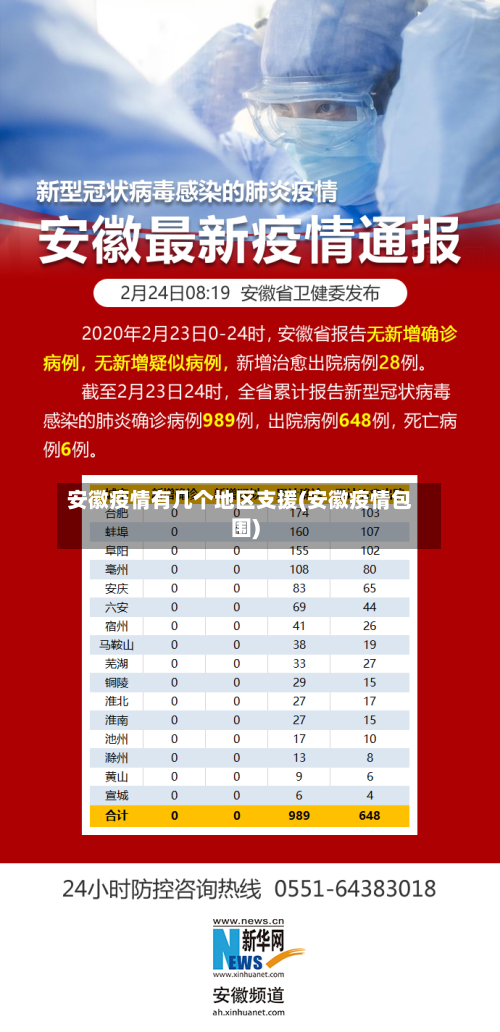 安徽疫情有几个地区支援(安徽疫情包围)-第3张图片