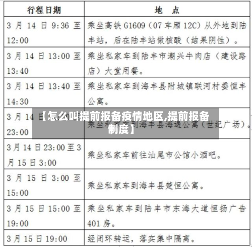 【怎么叫提前报备疫情地区,提前报备制度】-第3张图片