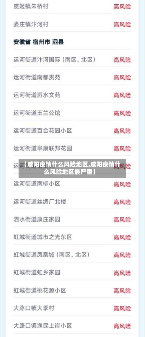 【咸阳疫情什么风险地区,咸阳疫情什么风险地区最严重】