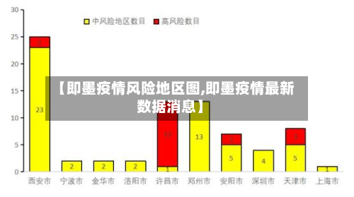 【即墨疫情风险地区图,即墨疫情最新数据消息】