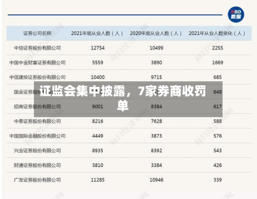 证监会集中披露，7家券商收罚单