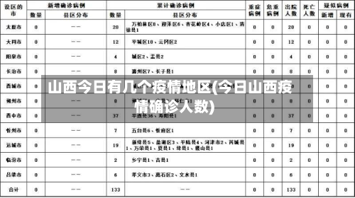山西今日有几个疫情地区(今日山西疫情确诊人数)