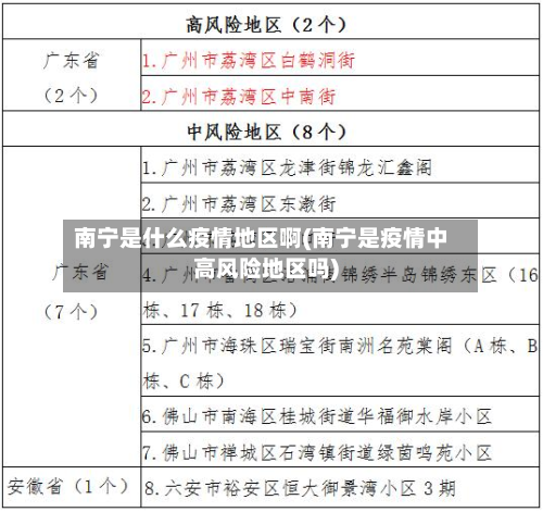 南宁是什么疫情地区啊(南宁是疫情中高风险地区吗)-第2张图片