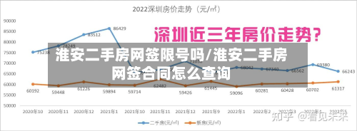 淮安二手房网签限号吗/淮安二手房网签合同怎么查询