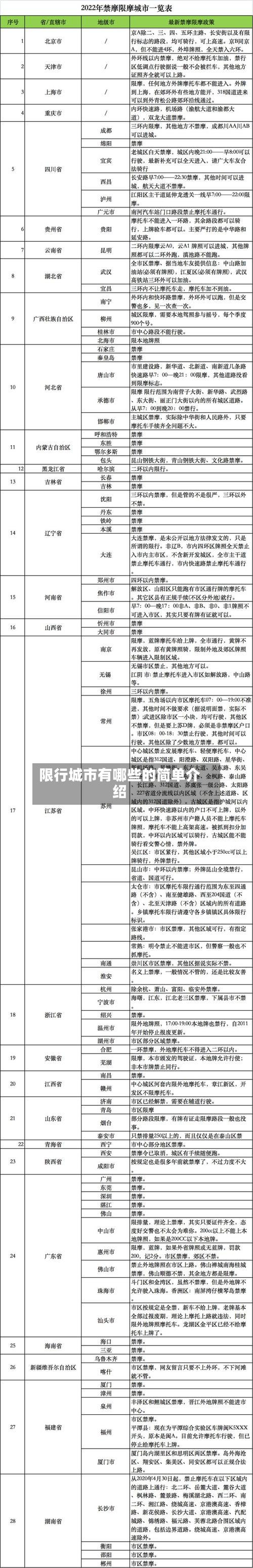 限行城市有哪些的简单介绍