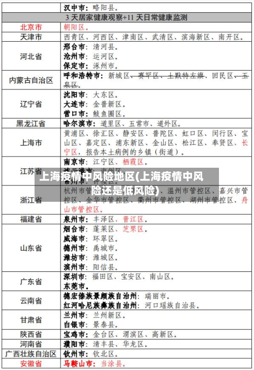 上海疫情中风险地区(上海疫情中风险还是低风险)-第2张图片