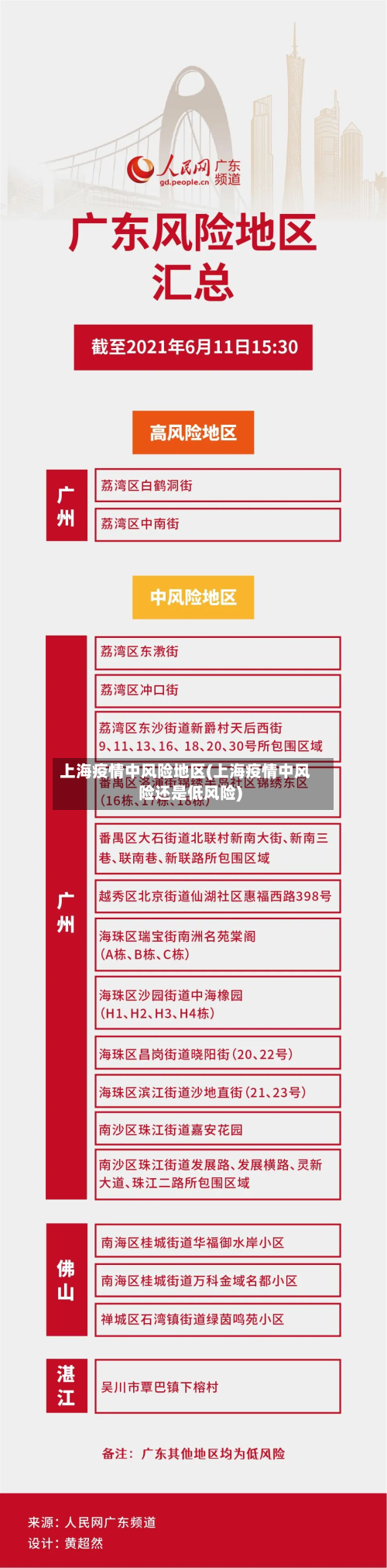 上海疫情中风险地区(上海疫情中风险还是低风险)-第3张图片
