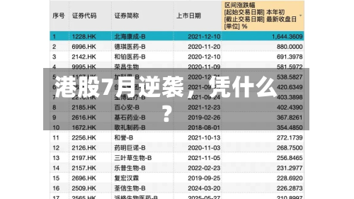 港股7月逆袭，凭什么？-第3张图片