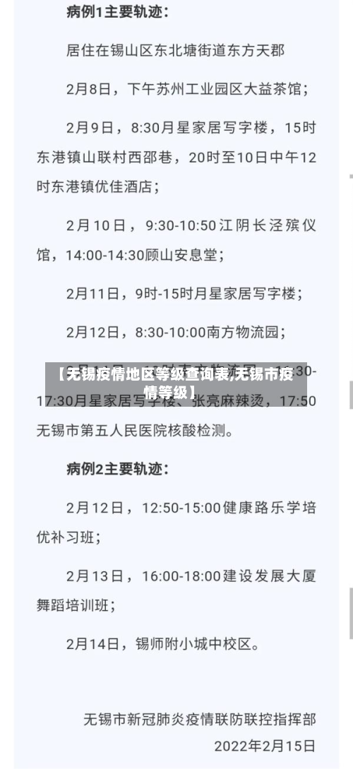 【无锡疫情地区等级查询表,无锡市疫情等级】-第3张图片