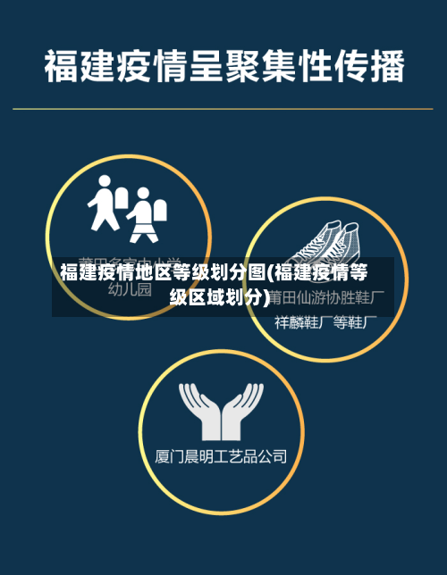 福建疫情地区等级划分图(福建疫情等级区域划分)-第2张图片