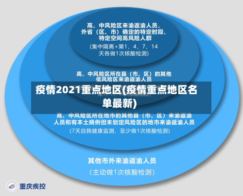 疫情2021重点地区(疫情重点地区名单最新)-第3张图片