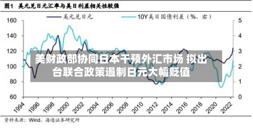 美财政部协同日本干预外汇市场 拟出台联合政策遏制日元大幅贬值