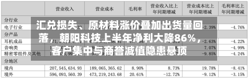 汇兑损失、原材料涨价叠加出货量回落，朝阳科技上半年净利大降86%，客户集中与商誉减值隐患悬顶