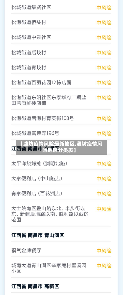 【潍坊疫情风险最新地区,潍坊疫情风险地区分类表】-第2张图片