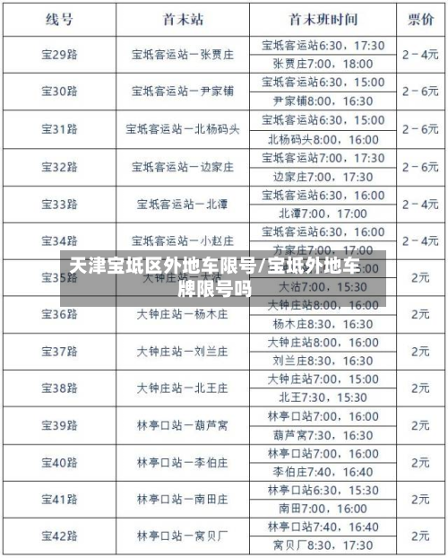 天津宝坻区外地车限号/宝坻外地车牌限号吗-第2张图片