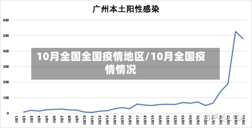 10月全国全国疫情地区/10月全国疫情情况-第2张图片