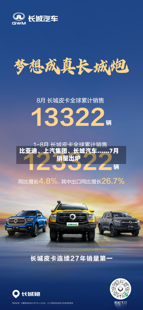 比亚迪	、上汽集团、长城汽车......7月销量出炉-第2张图片