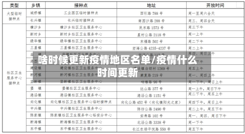 啥时候更新疫情地区名单/疫情什么时间更新-第3张图片