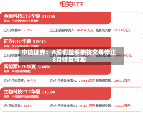 中信证券:A股调整系拥挤交易修正 8月修复可期-第2张图片