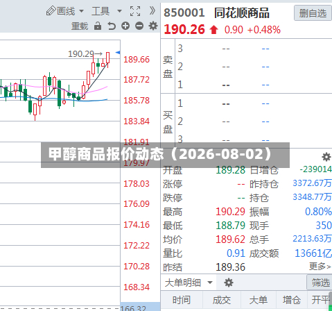 甲醇商品报价动态（2026-08-02）-第1张图片