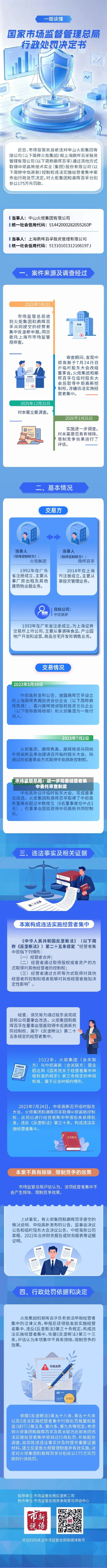 市场监管总局：进一步完善经营者集中委托审查制度