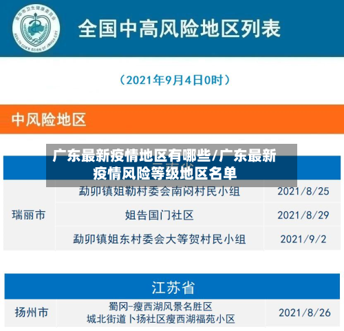 广东最新疫情地区有哪些/广东最新疫情风险等级地区名单
