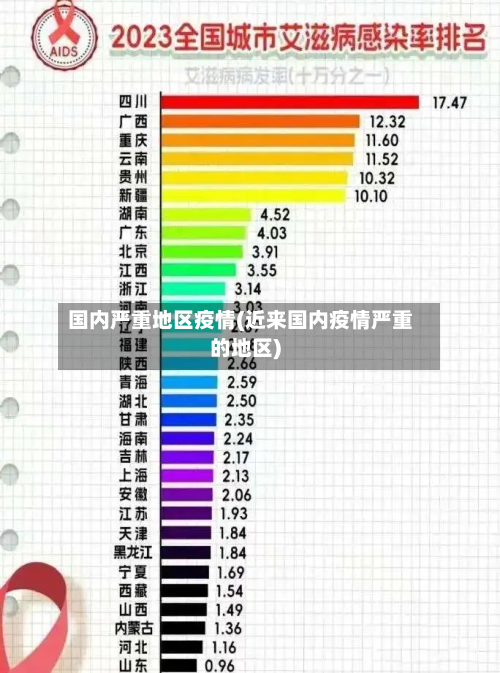 国内严重地区疫情(近来国内疫情严重的地区)-第2张图片