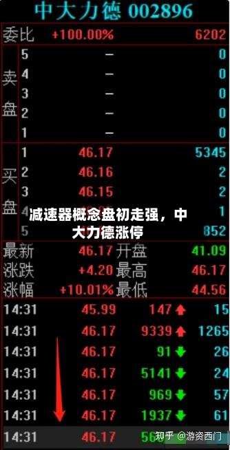 减速器概念盘初走强，中大力德涨停