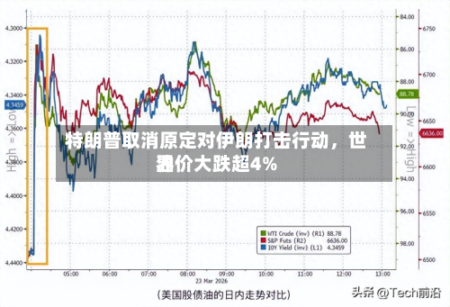 特朗普取消原定对伊朗打击行动，世界油价大跌超4%-第3张图片
