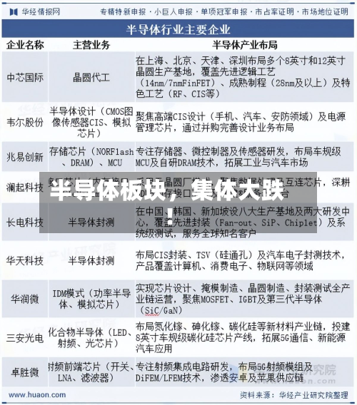 半导体板块	，集体大跌！-第2张图片