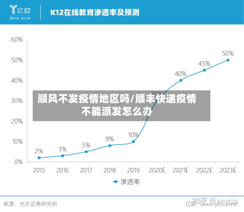 顺风不发疫情地区吗/顺丰快递疫情不能派发怎么办-第3张图片