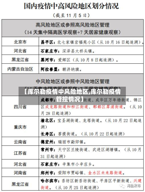 【库尔勒疫情中风险地区,库尔勒疫情管控情况】-第2张图片