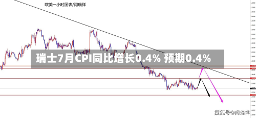瑞士7月CPI同比增长0.4% 预期0.4%-第2张图片