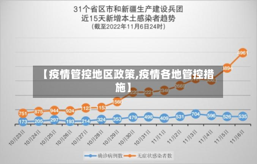 【疫情管控地区政策,疫情各地管控措施】-第3张图片