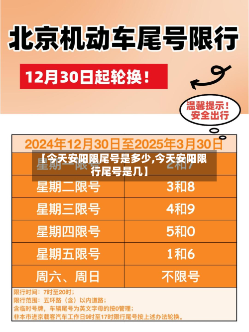 【今天安阳限尾号是多少,今天安阳限行尾号是几】-第2张图片