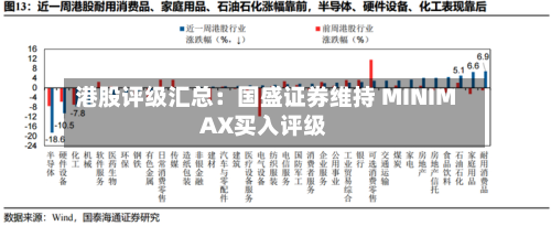 港股评级汇总:国盛证券维持 MINIMAX买入评级-第3张图片