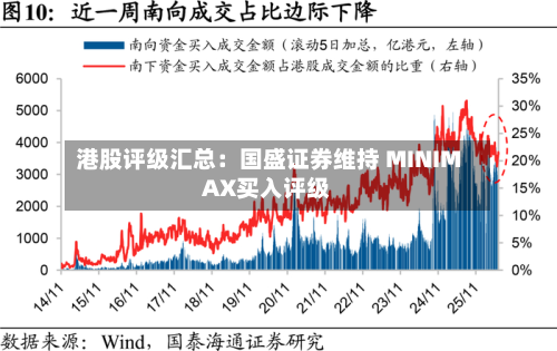 港股评级汇总：国盛证券维持 MINIMAX买入评级