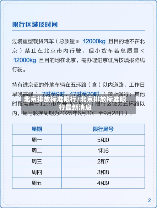 北京排放标准限行/北京排放标准限行最新消息