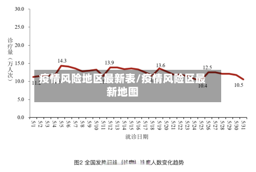 疫情风险地区最新表/疫情风险区最新地图