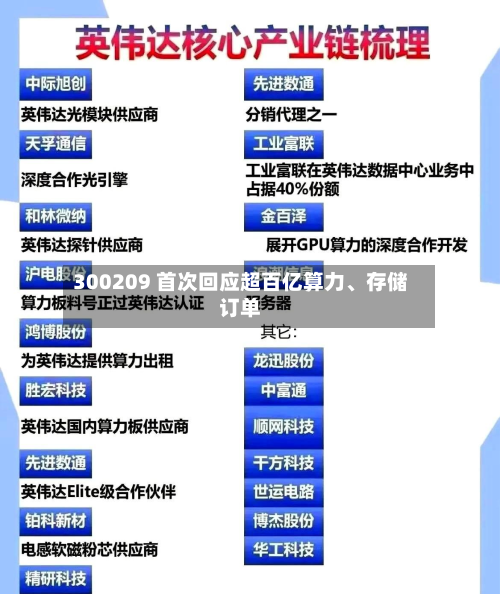 300209 首次回应超百亿算力	、存储订单-第2张图片