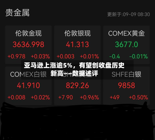 亚马逊上涨逾5%，有望创收盘历史新高——数据述评-第2张图片