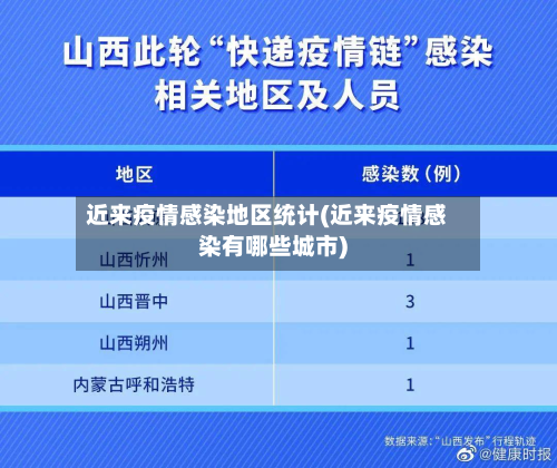 近来疫情感染地区统计(近来疫情感染有哪些城市)
