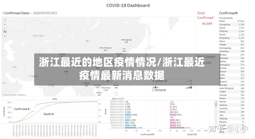 浙江最近的地区疫情情况/浙江最近疫情最新消息数据-第2张图片